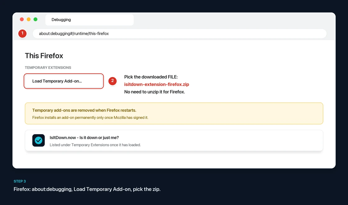 The Firefox about:debugging page with markers on the address bar and the Load Temporary Add-on button, and a note that temporary add-ons are removed on restart