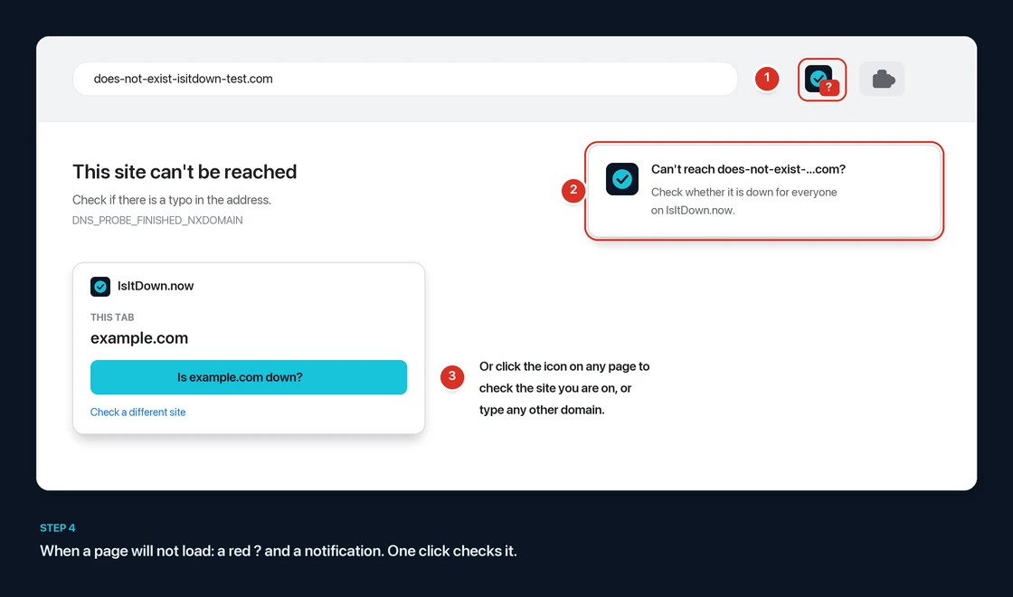 A browser showing a site that cannot be reached, with the IsItDown.now toolbar icon carrying a red question mark, the notification offering a check, and the extension popup with an Is example.com down button